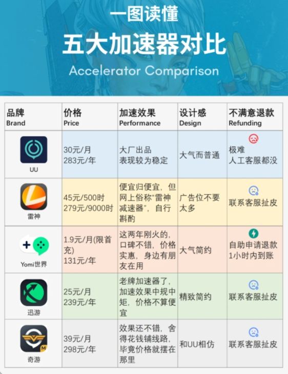 一图看全！五大游戏<strong><mark><span class=