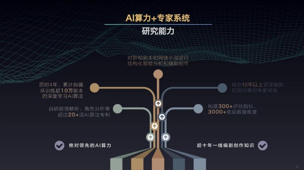 海马轻帆推出小说转剧本智能写作功能 AI智能让超级IP秒变爆款剧本（学会了吗）