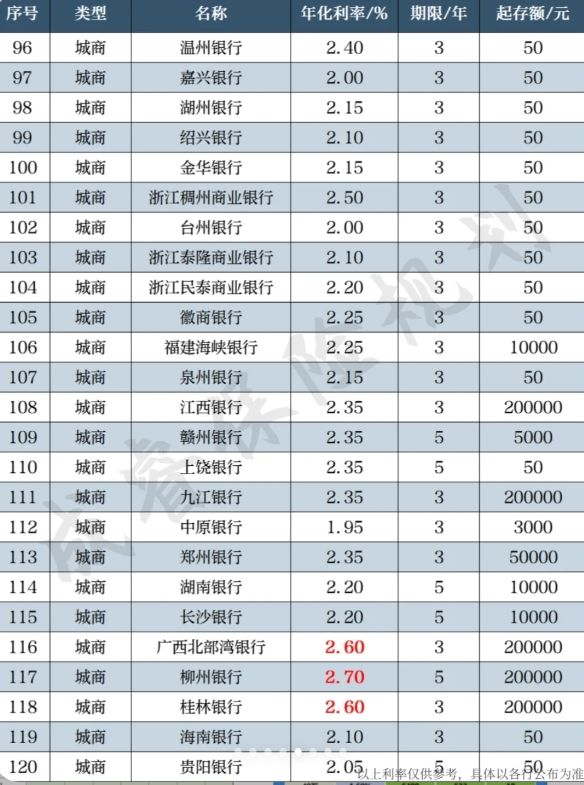 2025银行存款利率哪家高？这样存钱更赚-微丽宝
