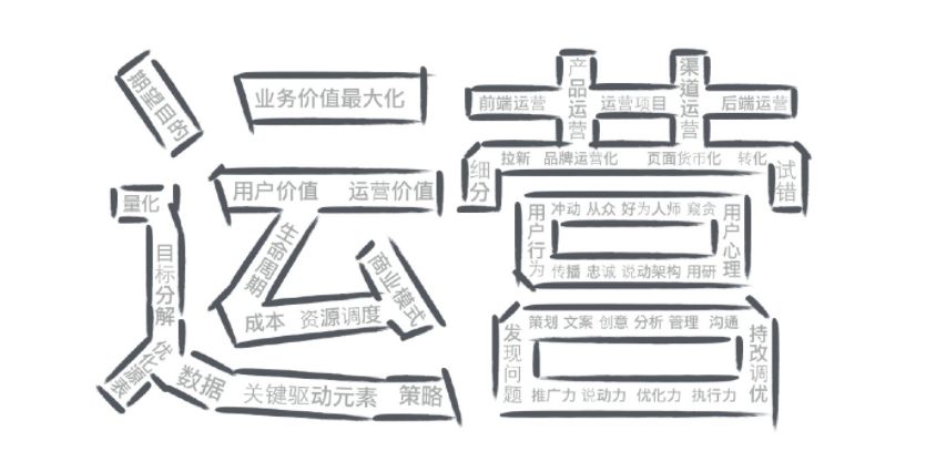 怎么做抖音短视频运营？小白必须知道的抖音短视频运营教程-微丽宝