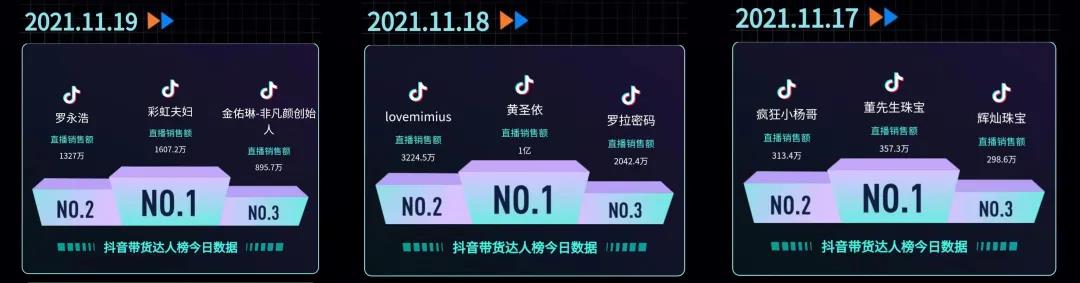 我要直播带货但是不知道怎么找货源，请问怎么找呢？-微丽宝