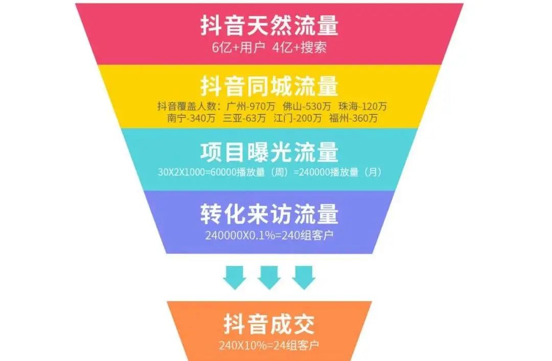 1个月从零开始获客，房产经纪人短视频运营指南-微丽宝（丽宝云）