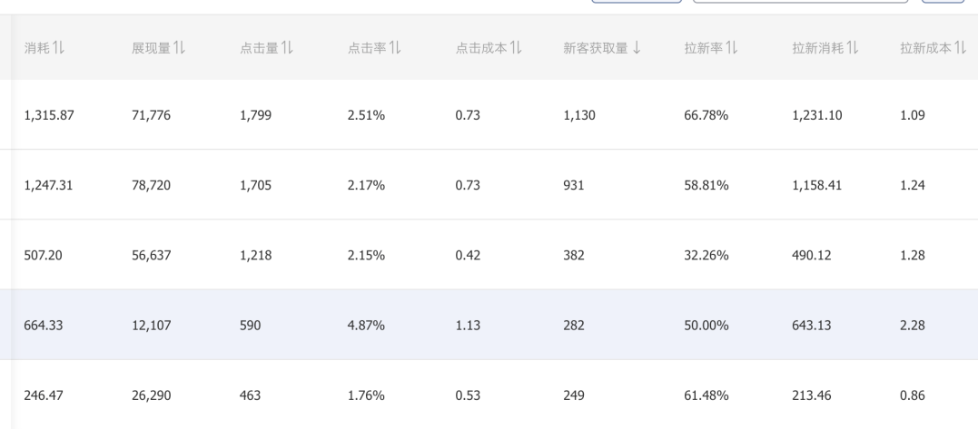 电商老板们：你看到的roi，有很大水份-微丽宝（丽宝云）