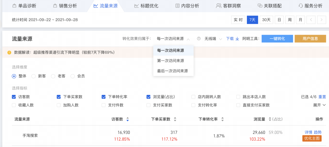 电商老板们：你看到的roi，有很大水份-微丽宝（丽宝云）