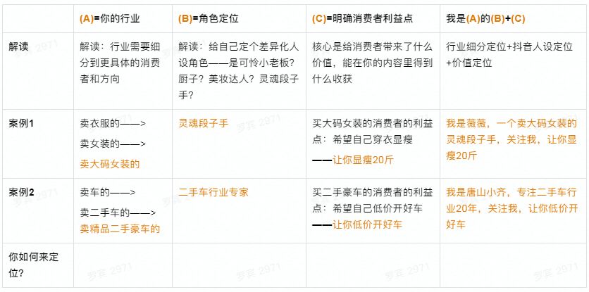 抖音企业号运营方法论