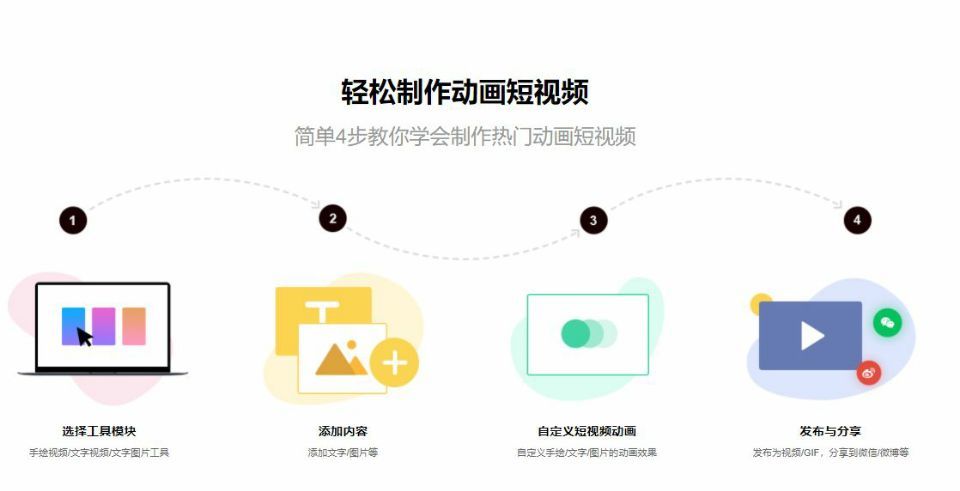 短视频制作有哪些方法?-微丽宝(丽宝云) 短视频制作有哪些方法?-微丽宝(丽宝云)