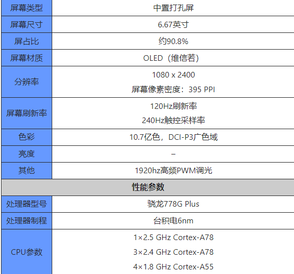 荣耀256GB跌到2549元耀70参数配置有多高,值得入手吗?-微丽宝 荣耀256GB跌到2549元耀70参数配置有多高,值得入手吗?-微丽宝