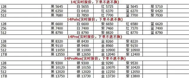 iPhone14 Plus为什么不保值？-微丽宝