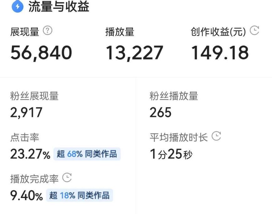 抖音22万播放量加入中视频计划后收益出乎意料，真实经验分享-微丽宝