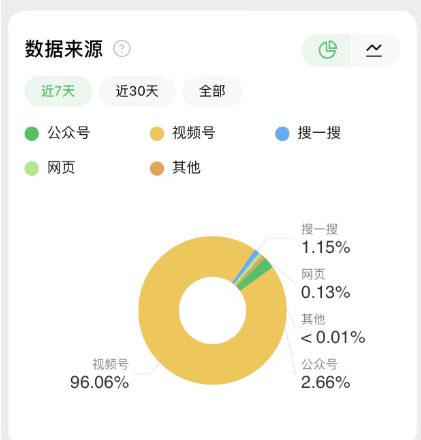 家教行业低成本引流获客方式：SEO精准引流2万＋-微丽宝