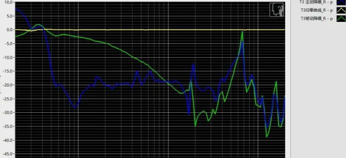 【专业实测】2023年高性价比蓝牙耳机怎么选？ 百元精选  降噪耳机推荐，看这一篇就够了-微丽宝