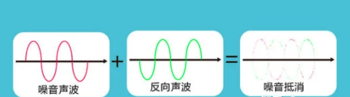 2023值得买的高性价比主动降噪耳机推荐（十大高性价比降噪蓝牙耳机排行榜）