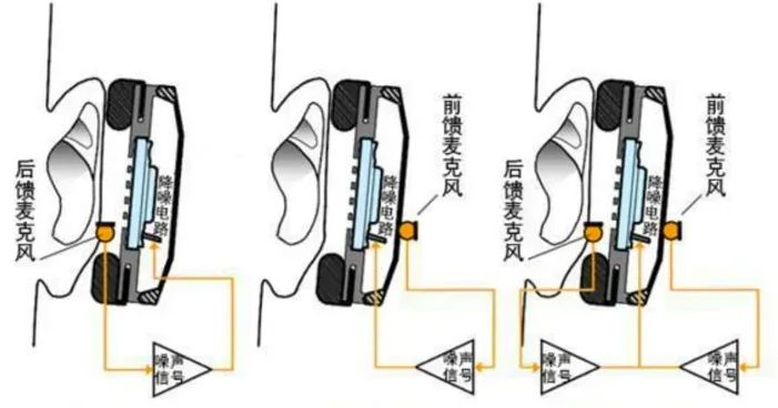 2023值得买的高性价比主动降噪耳机推荐（十大高性价比降噪蓝牙耳机排行榜）-微丽宝
