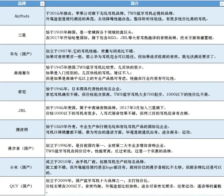 有哪些值得推荐的蓝牙耳机入耳式耳机TWS耳机?蓝牙耳机十大品牌 入耳式耳机相比其他耳机会更伤耳朵吗?-微丽宝(丽宝云) 有哪些值得推荐的蓝牙耳机入耳式耳机TWS耳机?蓝牙耳机十大品牌 入耳式耳机相比其他耳机会更伤耳朵吗?-微丽宝(丽宝云)