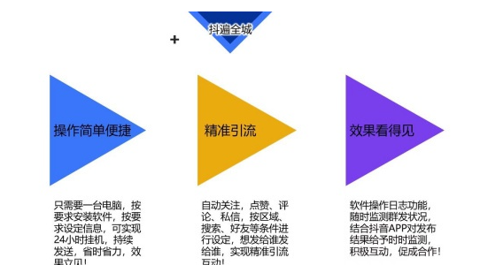 抖音运营上面的小技巧，经验之谈，干货满满-微丽宝