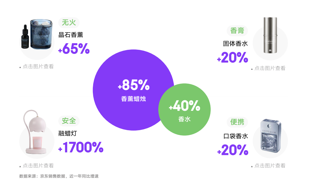 不做淘宝，只做私域，年销过亿，观夏到底做对了什么？-微丽宝（丽宝云）