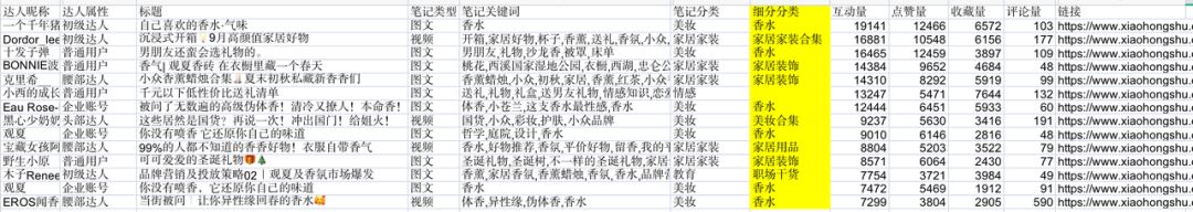不做淘宝，只做私域，年销过亿，观夏到底做对了什么？-微丽宝（丽宝云）