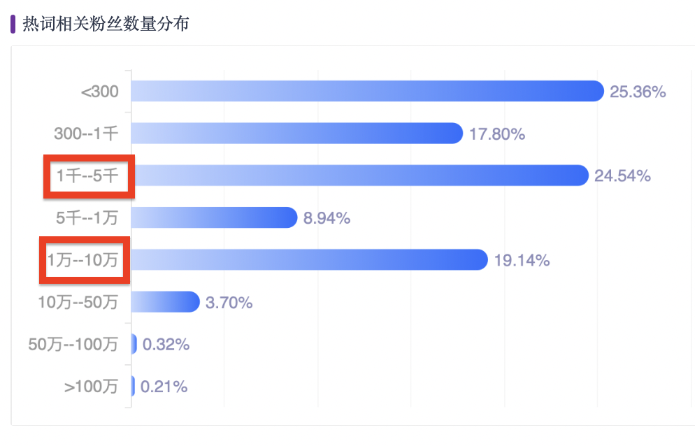 不做淘宝，只做私域，年销过亿，观夏到底做对了什么？-微丽宝（丽宝云）