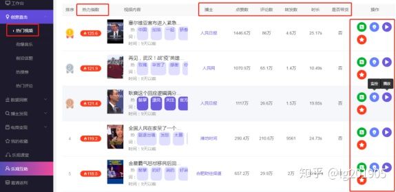 乐观数据2.0精准数据化分析，掌握抖音运营核心技巧（不看后悔）-微丽宝