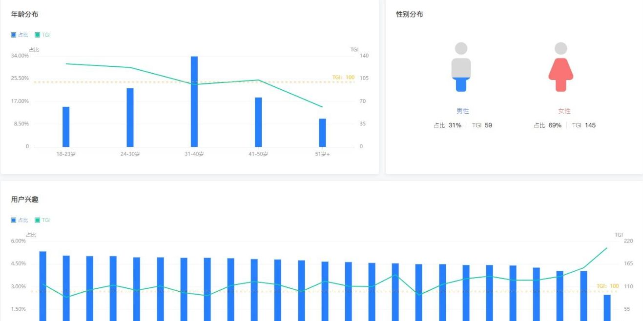 抖音带货新手如何快速上手小店随心推？-微丽宝