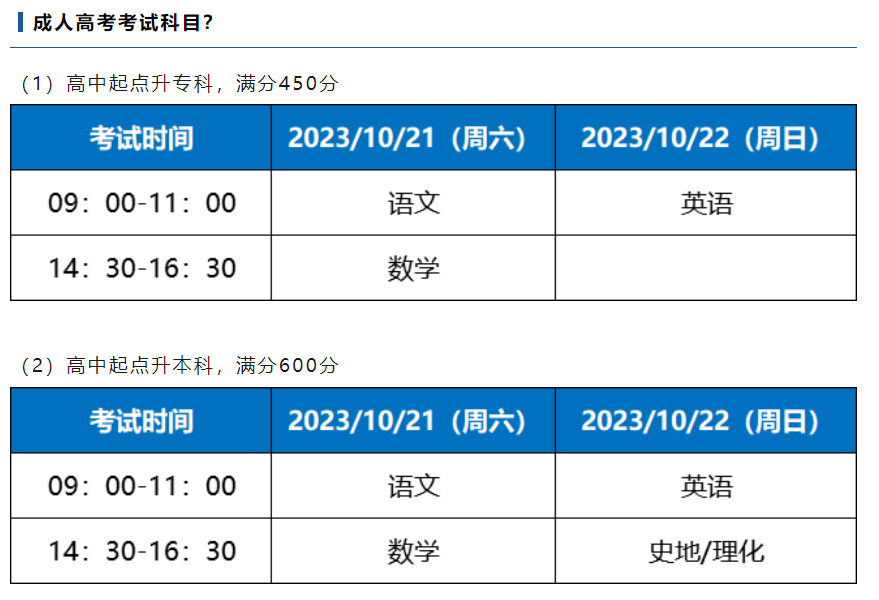 关于成人大专怎么报考本科热门问题答疑-微丽宝
