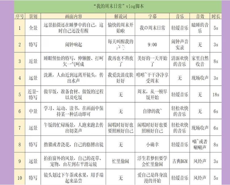 普通人了解短视频制作的流程和步骤-微丽宝 普通人了解短视频制作的流程和步骤-微丽宝