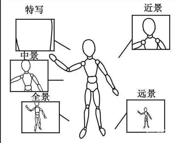 普通人了解短视频制作的流程和步骤-微丽宝 普通人了解短视频制作的流程和步骤-微丽宝