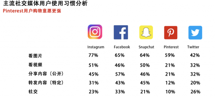 推广引流渠道（能赚百万以上都不公开精准吸粉的方法）-微丽宝
