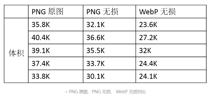 zblog使用pagespeed nginx 工具为网站提供jpg转webp教程-微丽宝（丽宝云）