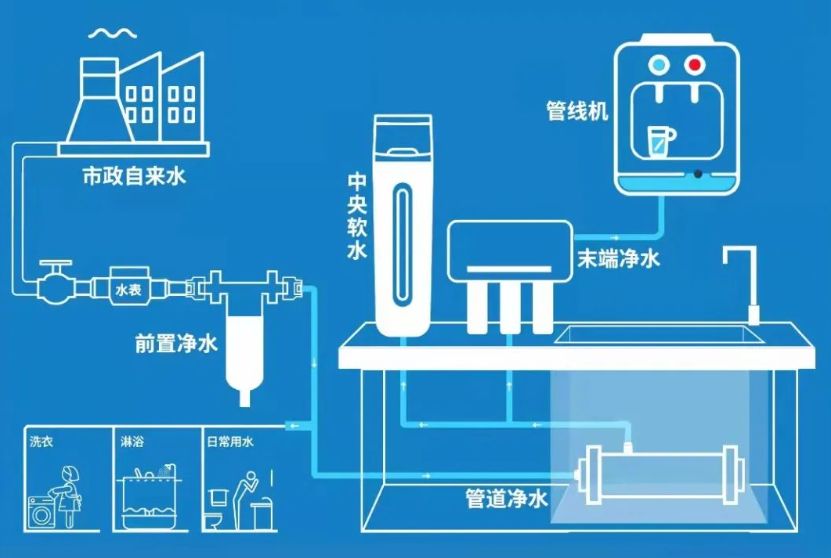 很多人问净水器如何选？先来看看他的标准-微丽宝（丽宝云）