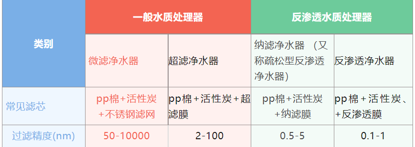 很多人问净水器如何选？先来看看他的标准-微丽宝（丽宝云）
