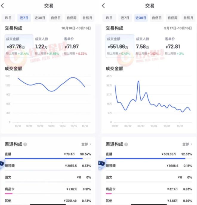 抖音小店运营最重要的3个趋势（思路和方法）-微丽宝（丽宝云）