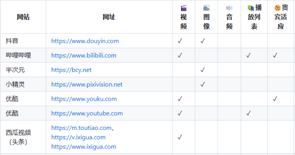 太强了，这款工具堪称无敌，下载全网视频就靠它了！