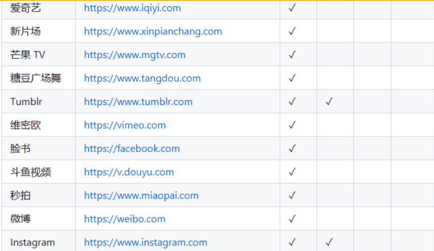 太强了,这款工具堪称无敌,下载全网视频就靠它了!-微丽宝 太强了,这款工具堪称无敌,下载全网视频就靠它了!-微丽宝