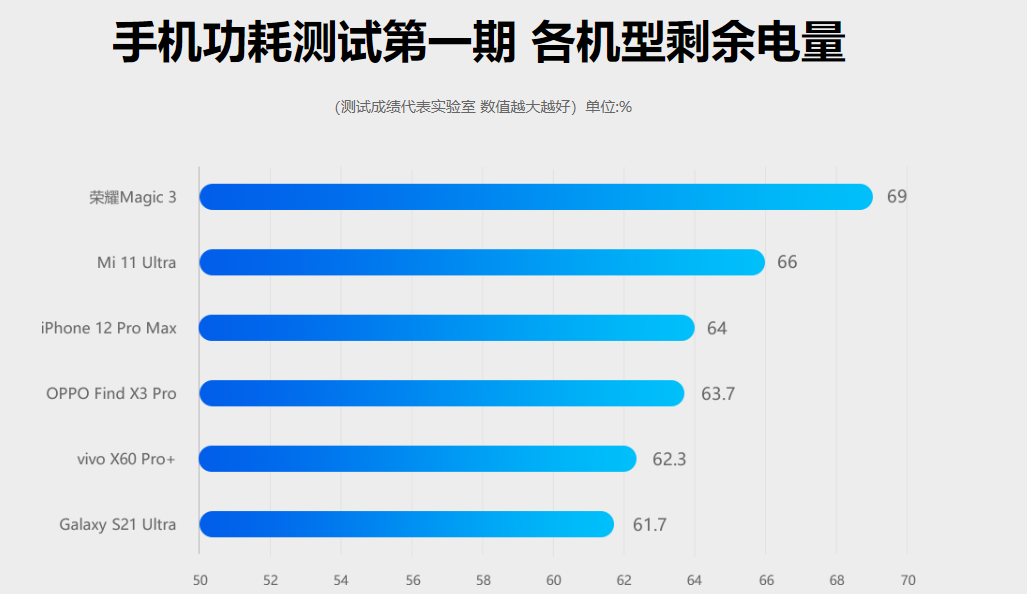 2023年末超长待机手机排行榜：APP使用情况，手机电池的续航能力测评-微丽宝（丽宝云）