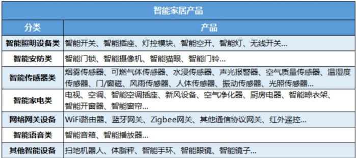 智能家居有哪些产品?-微丽宝 智能家居有哪些产品?-微丽宝