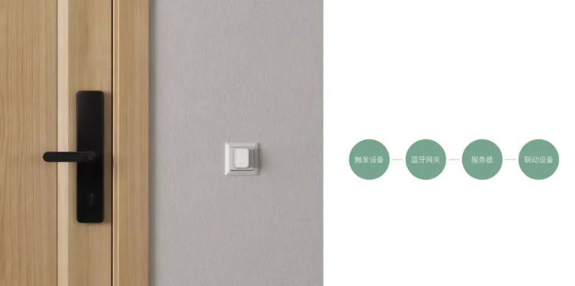 新手值得选择的智能家居产品有哪些?-微丽宝 新手值得选择的智能家居产品有哪些?-微丽宝