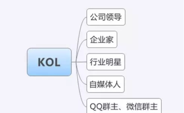 微信公众号推广的19种方法丨微信公众号推广 看完这一篇就够了-微丽宝（丽宝云）