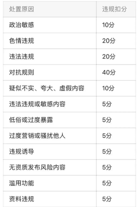 微信视频号违规了？如何自查整改