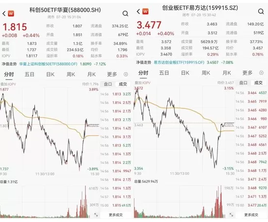 ETF 尾盘放量刷屏？普通人定投宽基的 3 个前提