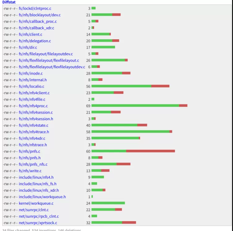 Red Hat Linux IOS 全版本 国内镜像下载