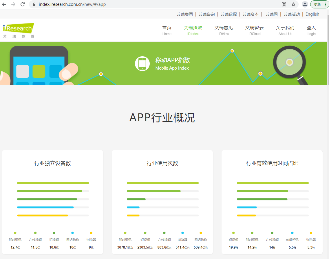 免费大数据分析网站-微丽宝（丽宝云）