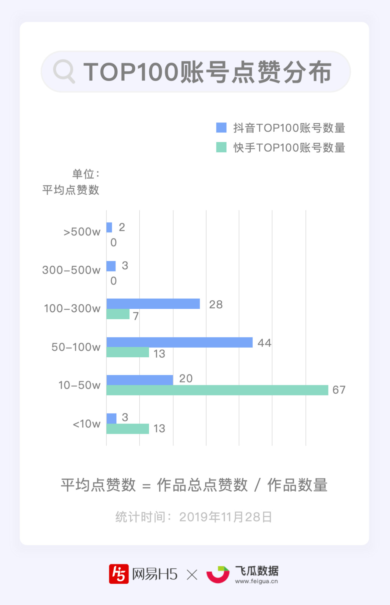 抖音点赞量可以换钱吗