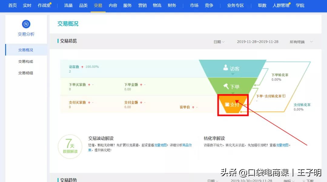 包含淘宝每天访客100个怎么提升的词条-微丽宝（丽宝云）